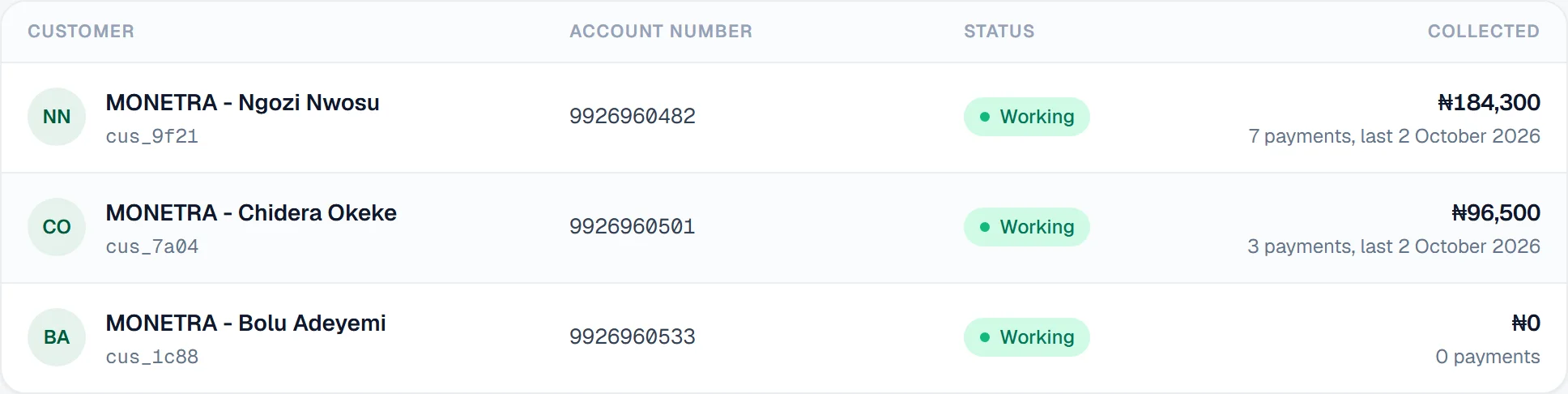 Customer accounts, each with its own account number